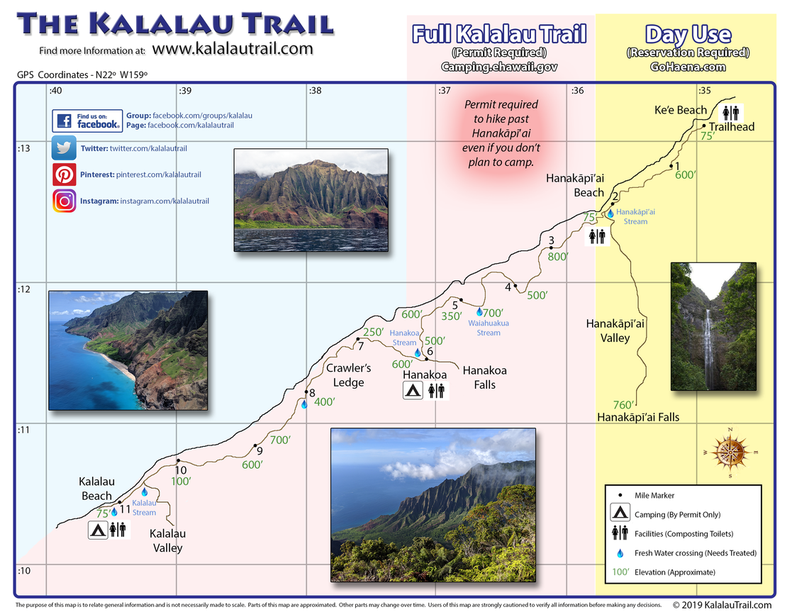 Kalalau-Trail